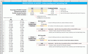 So berechnen Sie den Value-at-Risk (VaR) in Excel