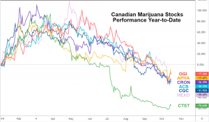 10 zalog kanadske marihuane za vaš portfelj