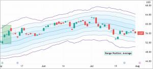 ConocoPhillips (COP) Option Traders Gassed Up to Earnings