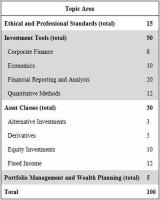 Definición de analista financiero colegiado (CFA)
