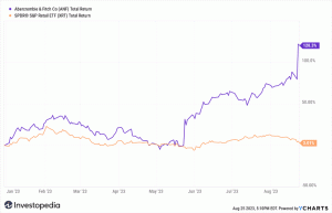 Savaitės pelnas: „Abercrombie & Fitch“ akcijos sparčiai auga, kai EPS prognozės