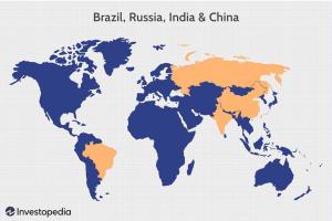 Brasilien, Russland, Indien und China (BRIC) Definition