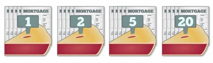 Przykłady transz z kredytami hipotecznymi
