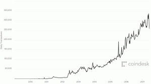 „Bitcoin“ parinktys nukreiptos į JAV