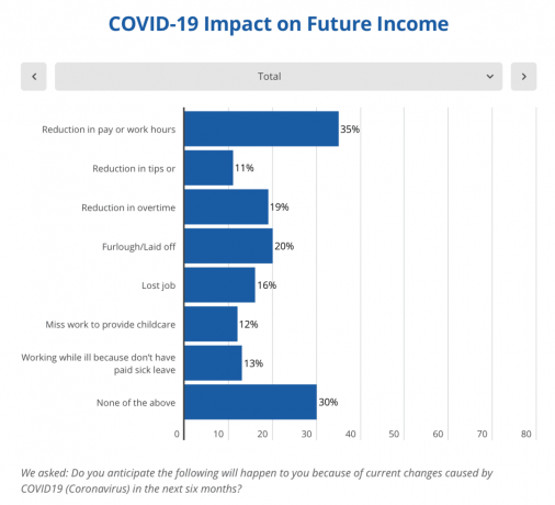 Finančni vpliv COVID -19