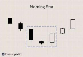 Definição e exemplo de estrela da manhã