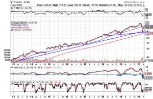 Charts deuten darauf hin, dass Trend-Trader Tech-Aktien kaufen werden