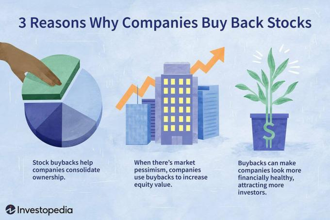 3 razões pelas quais as empresas compram ações de volta