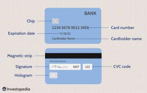 Що станеться, коли термін дії кредитної картки закінчиться?