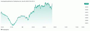 Dow Jones danes: Nasdaq poskoči, ko se inflacija upočasnjuje in se izbližuje rok za vladno financiranje
