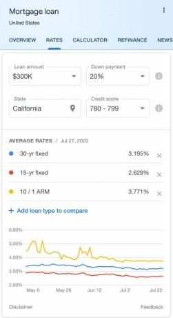 Taux hypothécaires de Google