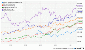 Alibaba vs. Amazon: A Tale of Two Growth Stories (BABA, AMZN)