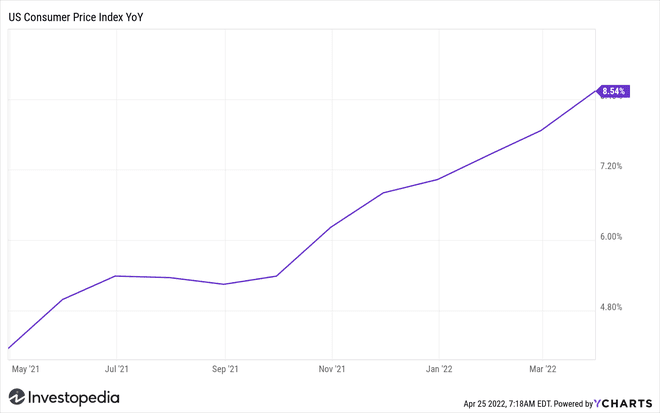Fogyasztói árindex (elmúlt 12 hónap)