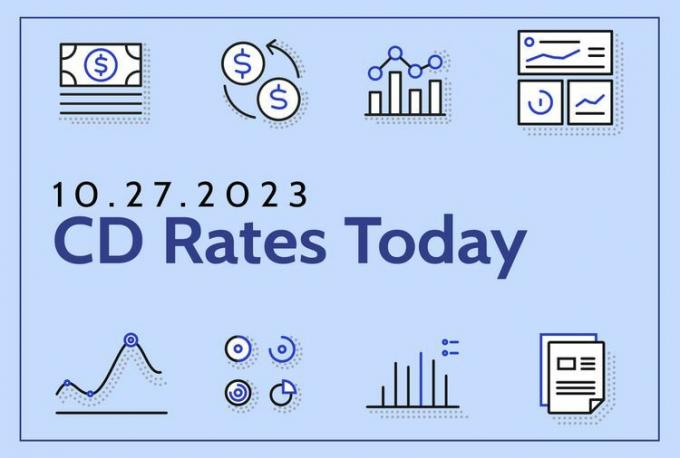 Ilustrație personalizată arătând „ 10.27.2023 CD Rates Today” pe un fundal albastru deschis cu imagini în linii albe și negre cu bani de hârtie, monede, grafice cu linii și documente.