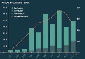 Economia espacial viu quase US $ 178 bilhões em investimentos desde 2011