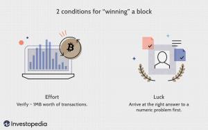 Kā darbojas Bitcoin ieguve? Kas ir kriptogrāfijas ieguve?
