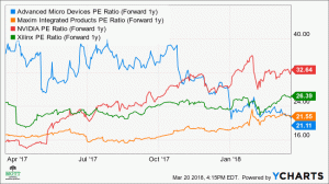 AMDs Aktie steht kurz vor einem Zusammenbruch