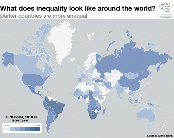 სიმდიდრის უთანასწორობა, მსოფლიო ბანკი