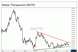NektarTherapeutics株は重要な動きの準備ができています