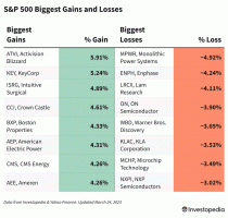 A piacok visszaszerzik veszteségeiket, hogy magasabban végezzenek