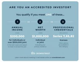 Além de ações e títulos: como investir em imóveis online