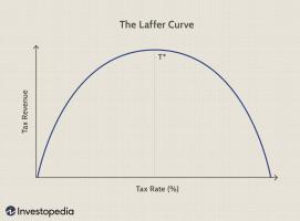 Как се определя идеалната данъчна ставка: кривата на Лафер