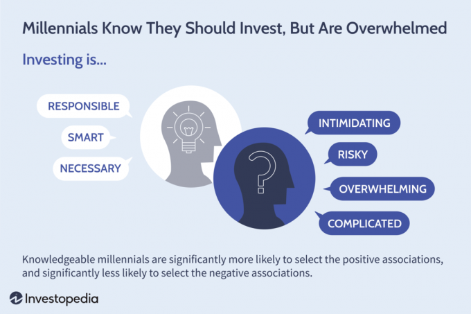 Investopedia-Studie zu wohlhabenden Millennial-Investitionen