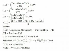 वाइल्डर की DMI (ADX) संकेतक परिभाषा