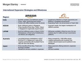 A globális terjeszkedés fontosabb az Amazon számára, mint az Alibaba