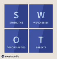 คำจำกัดความของการวิเคราะห์ความแข็งแกร่ง จุดอ่อน โอกาส และภัยคุกคาม (SWOT)