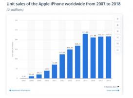 Az Apple (AAPL) iPhone 13 egyáltalán számít?