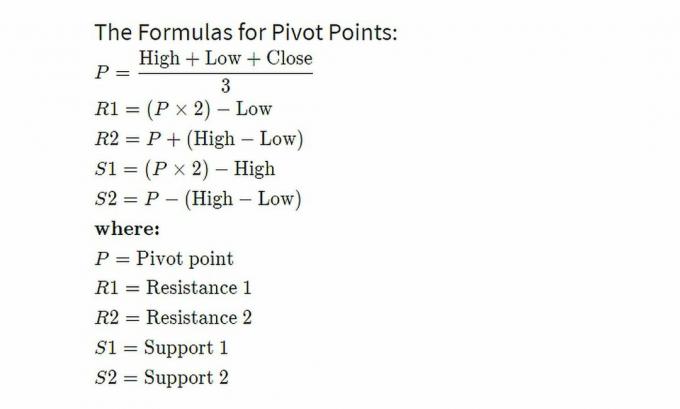 Pivot-Point-Berechnungen mit dem Hoch, Tief und Schluss des Vortages