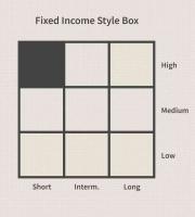 Definition von Fixed-Income-Style-Boxen