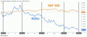 Roku მოგება: რა უნდა ვეძებოთ ROKU-დან