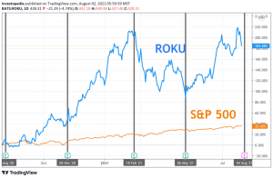 Roku Earnings: What to Look from ROKU