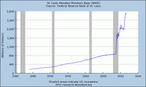 Zakaj kvantitativno popuščanje ni povzročilo hiperinflacije?