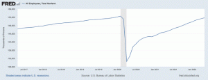 El aumento de las tasas y el mercado laboral de EE. UU.
