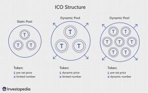 Definition von Initial Coin Offering (ICO)