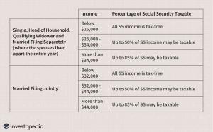 Társadalombiztosítási adók fizetése a nyugdíjkorhatár utáni bevételek után