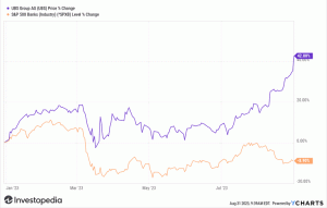 UBS מכה את ציפיות הרווח מהעבר לאחר רכישת Credit Suisse