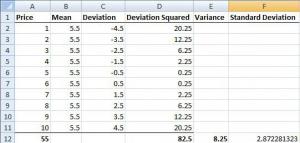 Volatilitetsdefinisjon: Beregning og markedseksempler
