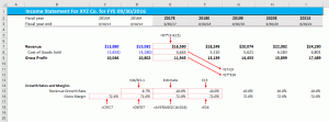 Aký je vzorec pre výpočet hrubú ziskovú maržu v Exceli?