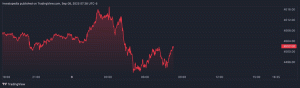 Zprávy z trhů, září 8, 2023: Akcie vyčerpají zisky, ale skončí týden níže