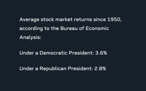 Ein Blick auf historische Marktmuster in Wahljahren