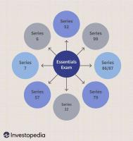 Oversikt over eksamen i Securities Industry Essentials (SIE)