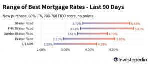 Današnje hipotekarne obrestne mere in trendi