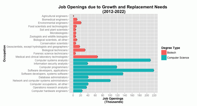 job_openings_plot.png