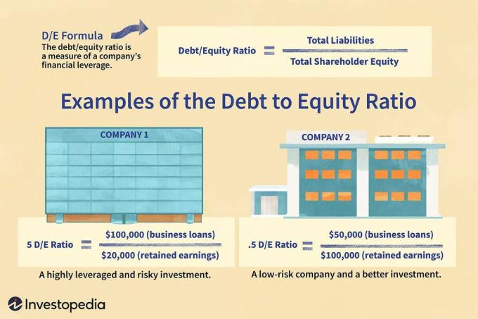 Contoh Debt to Equity Ratio