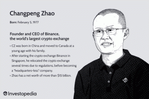 Kas ir Changpeng Zhao?