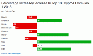 Bitcoin-prijs stijgt als eerste cryptocurrency-beoordelingen worden vrijgegeven